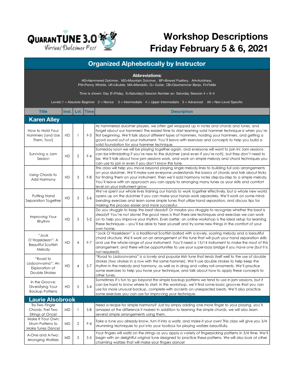 Workshop Descriptions Friday February 5 & 6, 2021