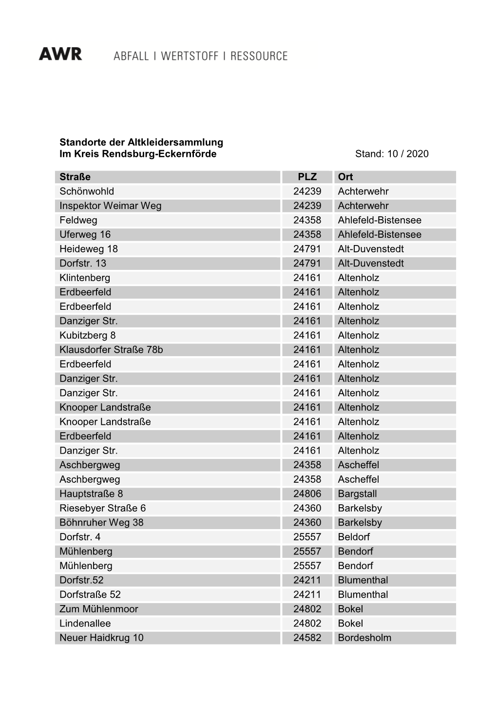 Standorte Der Altkleidersammlung Im Kreis Rendsburg-Eckernförde Stand: 10 / 2020