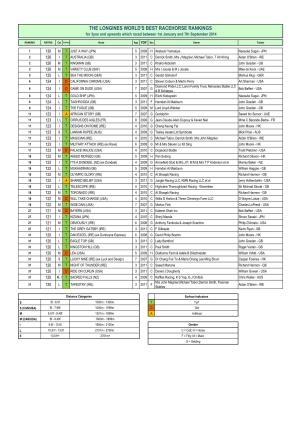 THE LONGINES WORLD's BEST RACEHORSE RANKINGS for 3Yos and Upwards Which Raced Between 1St January and 7Th September 2014