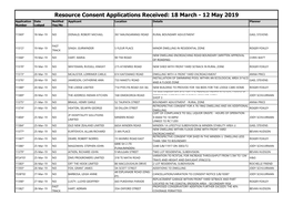 Resource Consent Applications Received: 18 March - 12 May 2019 Application Date Notified Applicant Location Details Planner Number Lodged Yes/No