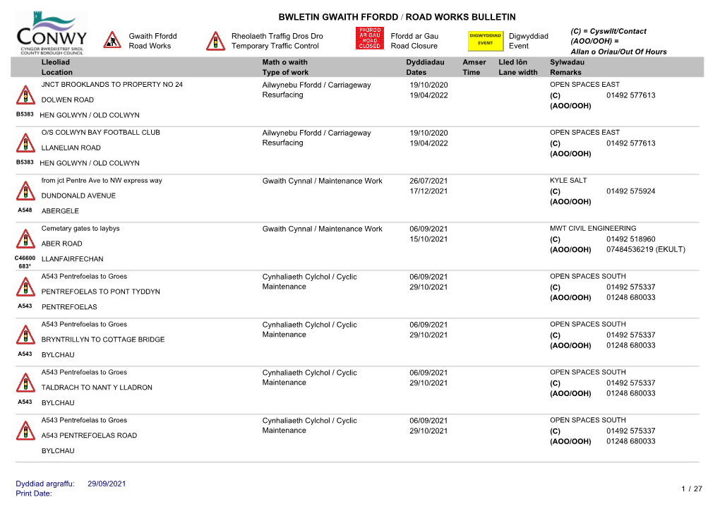 View a List of Current Roadworks Within Conwy