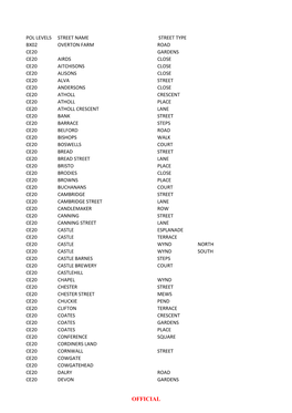 Applicant Data