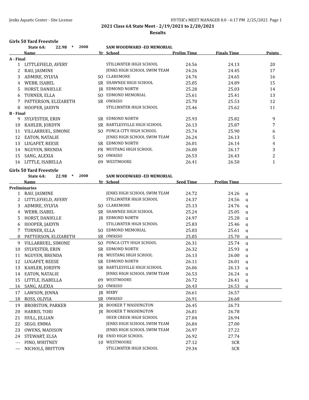 2021 Class 6A State Meet - 2/19/2021 to 2/20/2021 Results