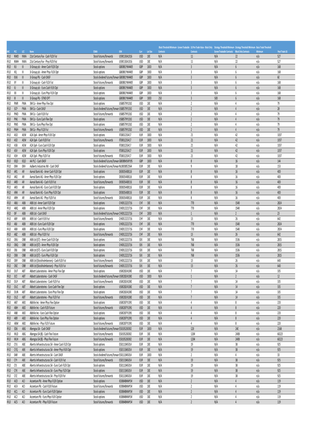 Appendix D Updated.Xlsx