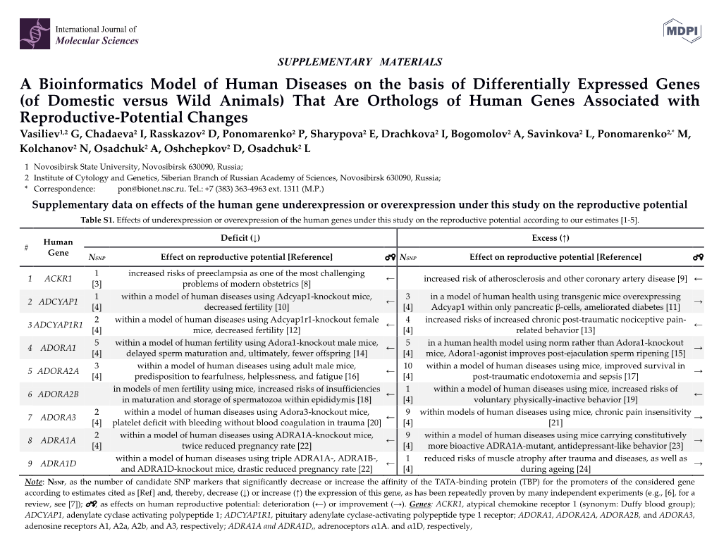 A Bioinformatics Model of Human Diseases on the Basis Of