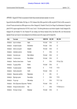 Conservation Assessment of South African Mammals Appendices 1, 2 & 3