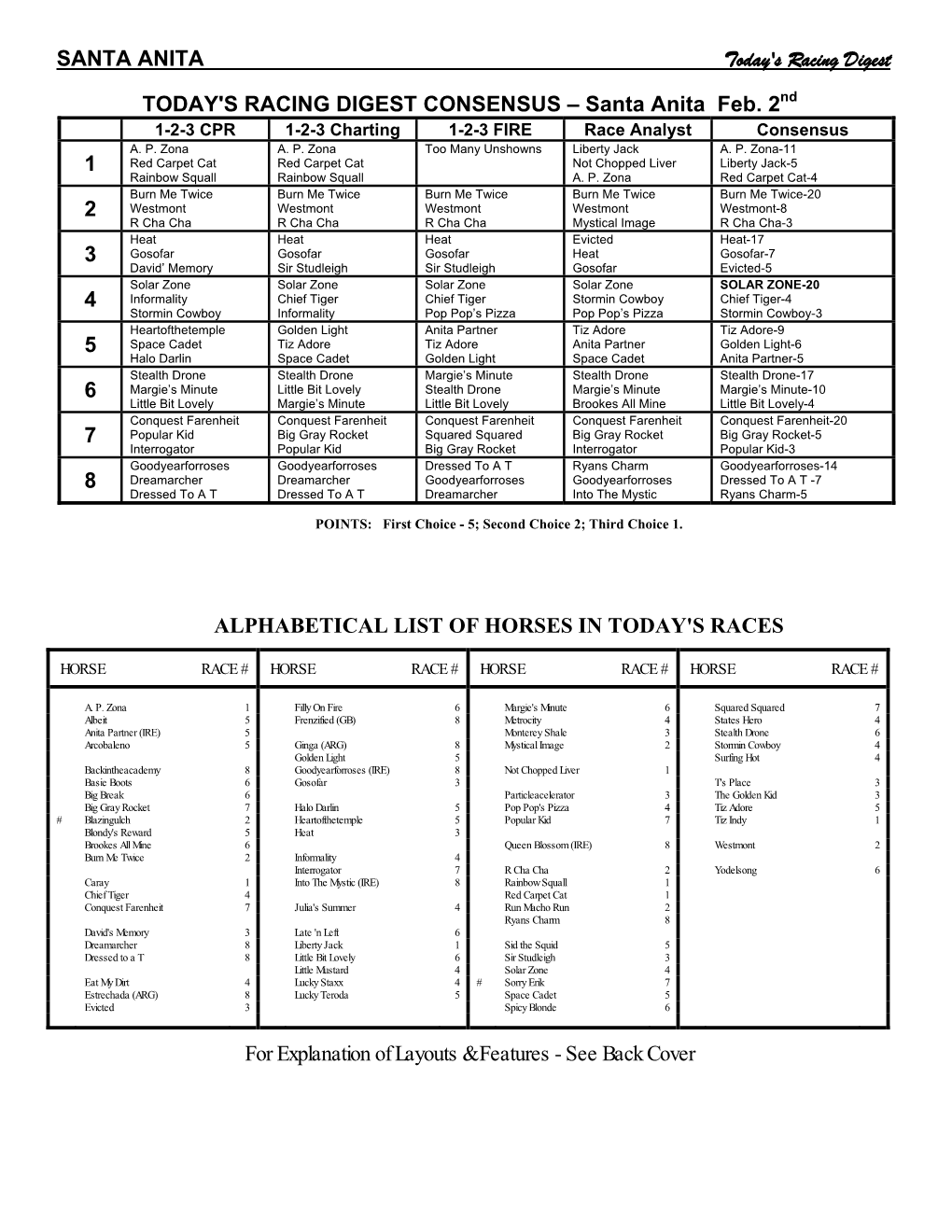 Santa Anita Feb. 2 1 2 3 4 5 6 7 8 ALPHABETICAL