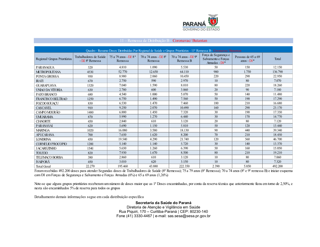 11 – Remessa De Distribuição B – Coronavac/ Butantan