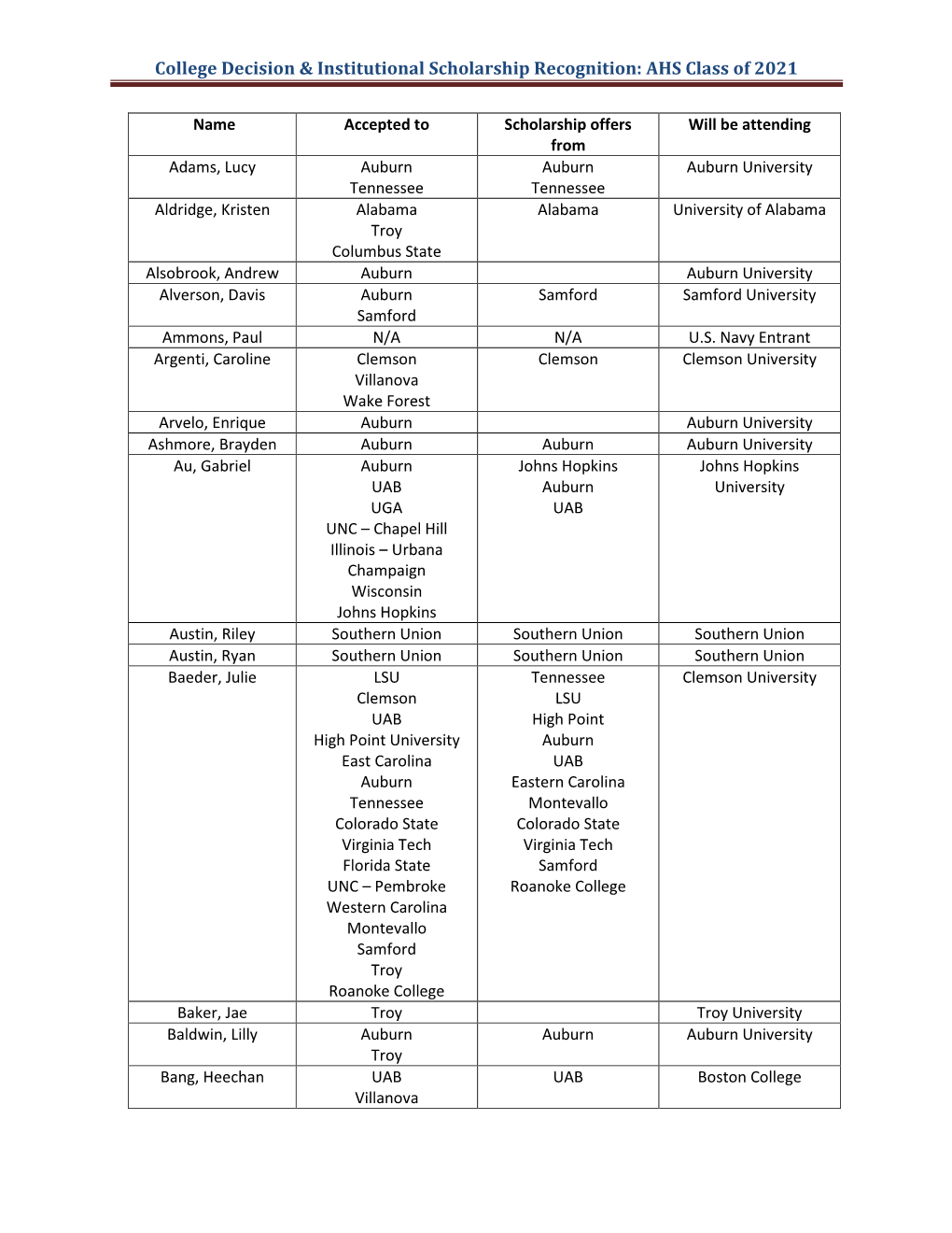 College Decision & Institutional Scholarship Recognition: AHS Class of 2021