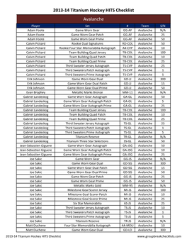 2013-14 Titanium Checklist Hockey
