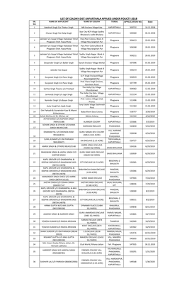 List of Colony Dist Kapurthala Applied Under Policty-2018 Sr