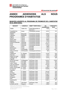 Annex Adhesions Als Nous Programes D'habitatge