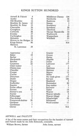 Northamptonshire Militia Lists 1777: Kings Sutton Hundred