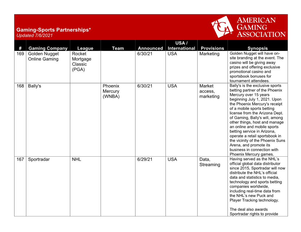 Gaming-Sports Partnerships*