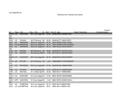 Las Vegas/50 Km *Distance from Orlando City Center Ch Type Call