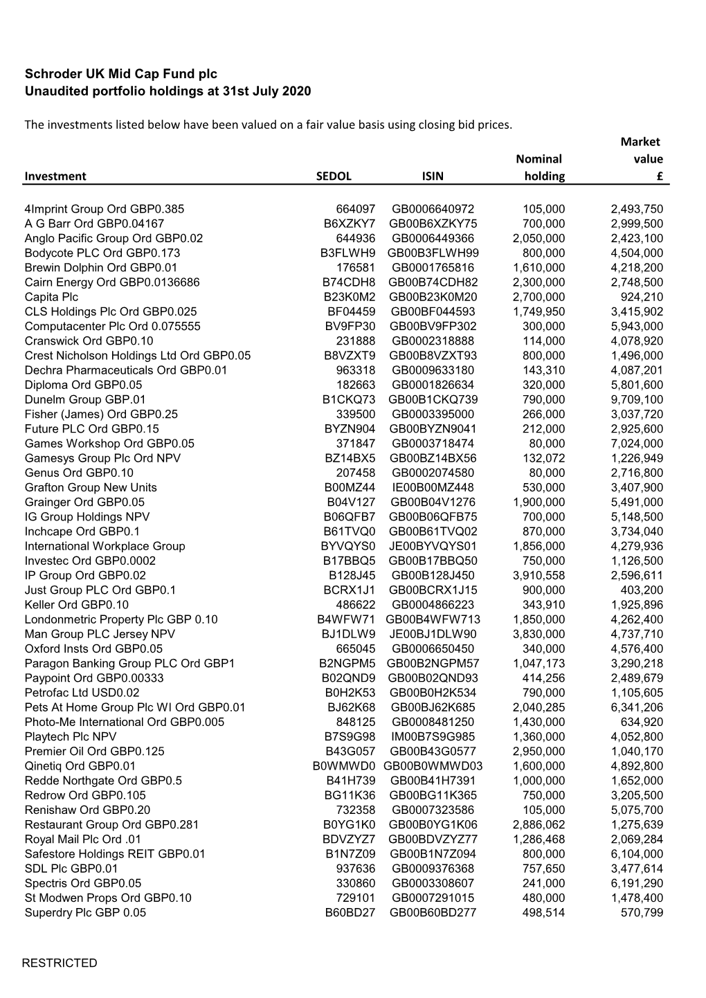 Schroder UK Mid Cap Fund Plc Unaudited Portfolio Holdings at 31St July 2020