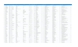 Filing Port Code Filing Port Name Manifest Number Filing Date Next