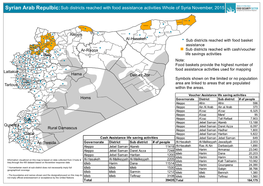 Syrian Arab Repulbic:Sub Districts Reached with Food Assistance Activities Whole of Syria November, 2015