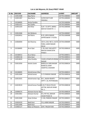 List of J&K Migrants-Preet Vihar