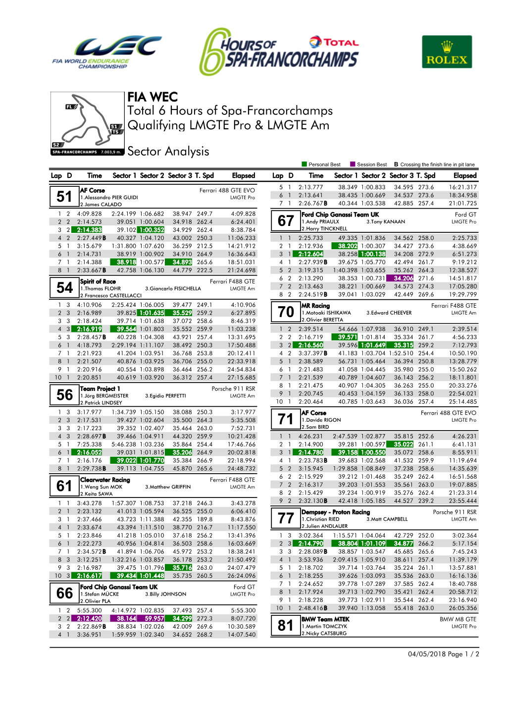 Qualifying LMGTE Pro & LMGTE Am Total 6 Hours of Spa-Francorchamps Sector Analysis FIA