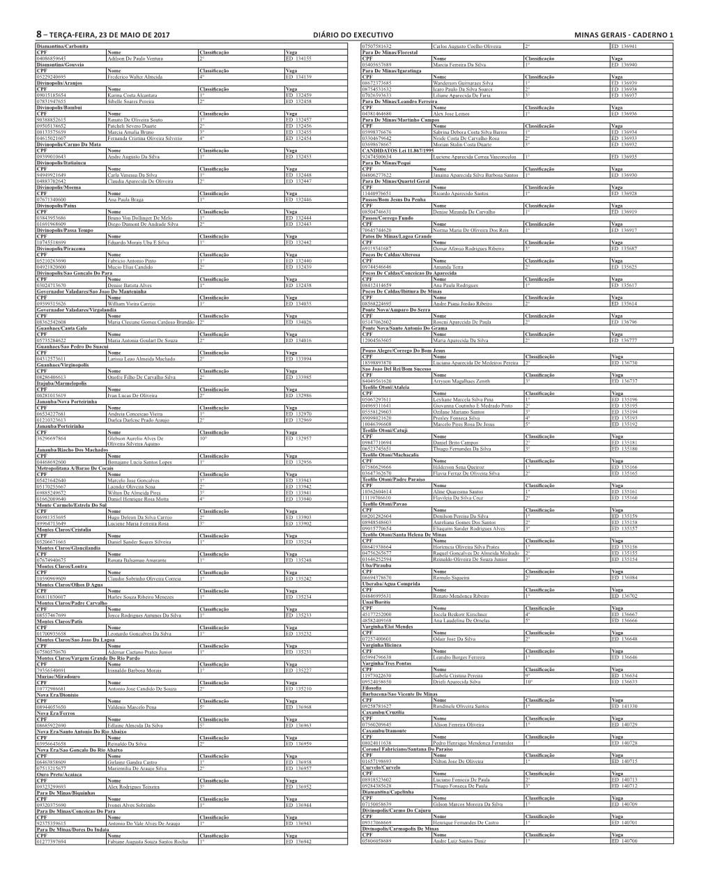 8– Terça-Feira, 23 De Maio De 2017 Diário Do Executivo Minas Gerais