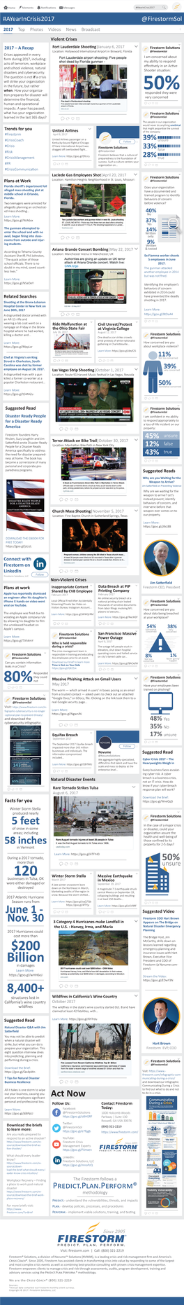 Year in Crisis Review Infographic RH 120417V9