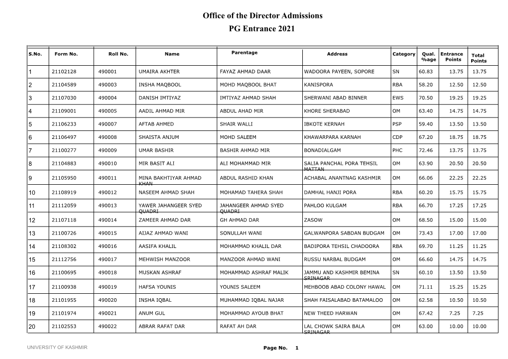 Office of the Director Admissions PG Entrance 2021