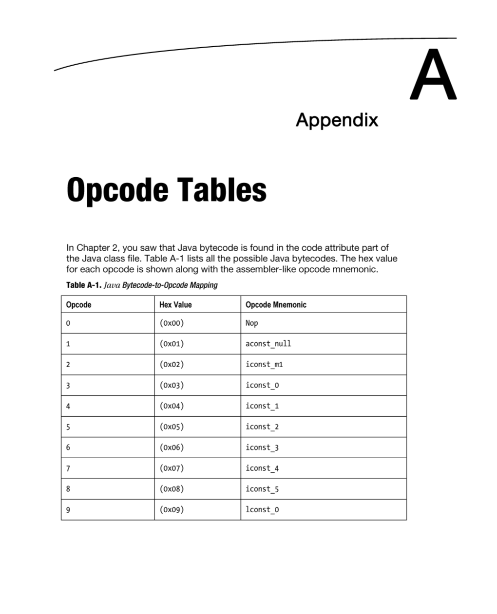 Opcode Tables