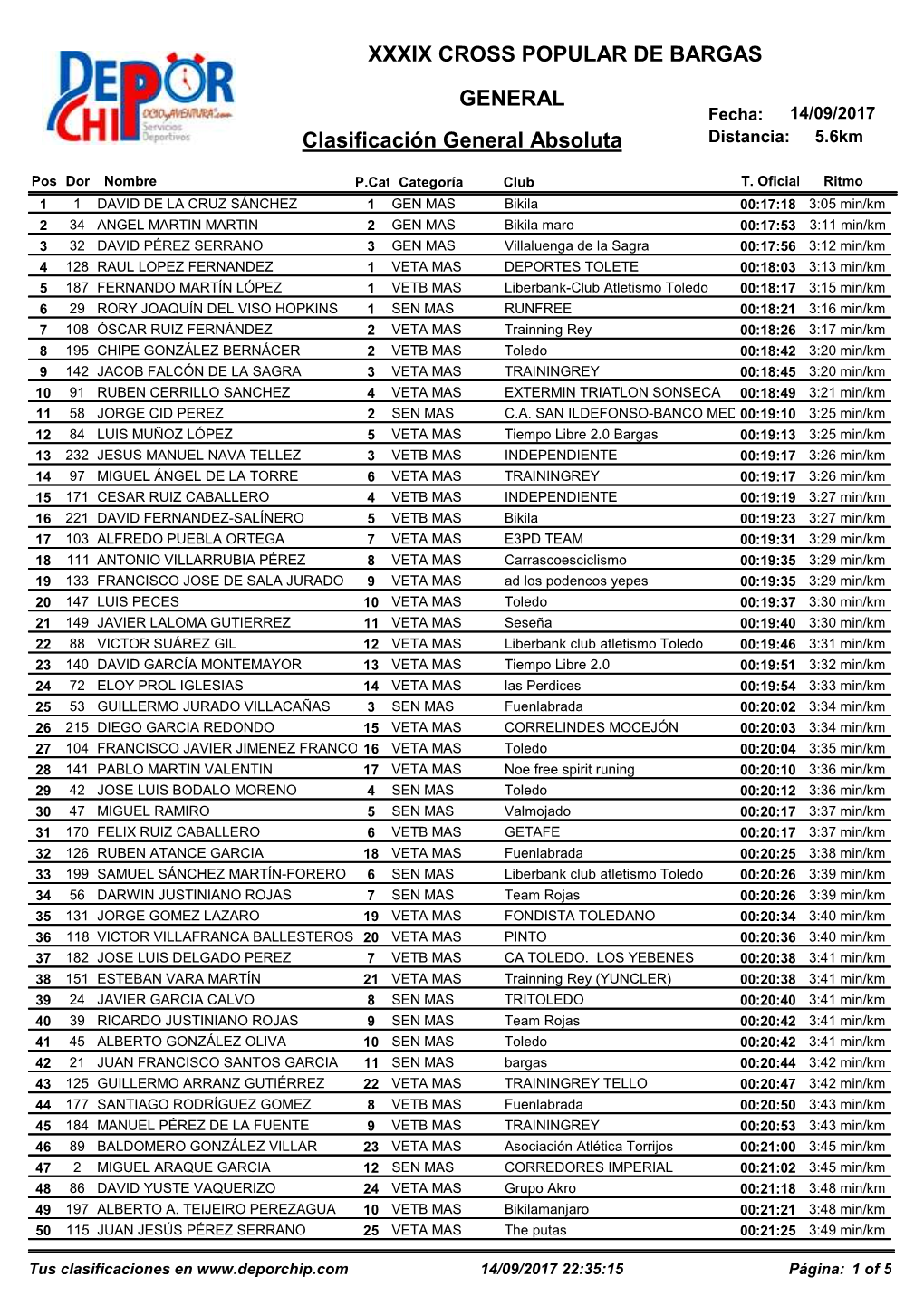 XXXIX CROSS POPULAR DE BARGAS Clasificación General