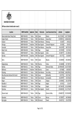 499 Base Stations Funded Under Round 1