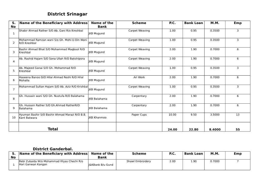 District Srinagar