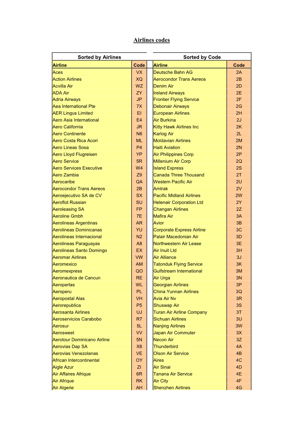 Airlines Codes