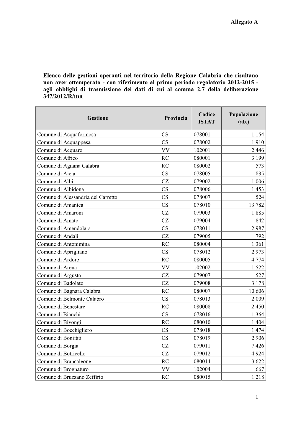 Allegato a Elenco Delle Gestioni Operanti Nel Territorio Della