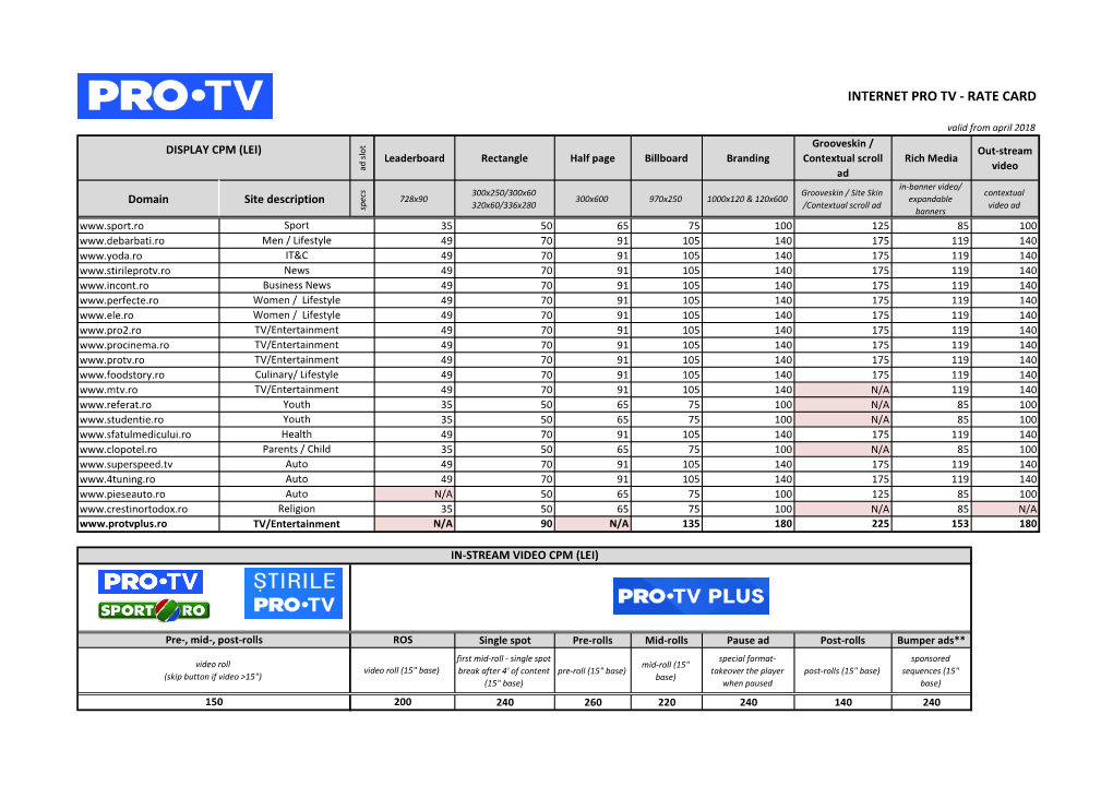 Internet Pro Tv - Rate Card