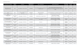 Model Publication Scheme Quarter 1 2021