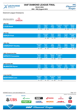 IAAF DIAMOND LEAGUE FINAL Zürich (SUI) 29Th - 30Th August 2018