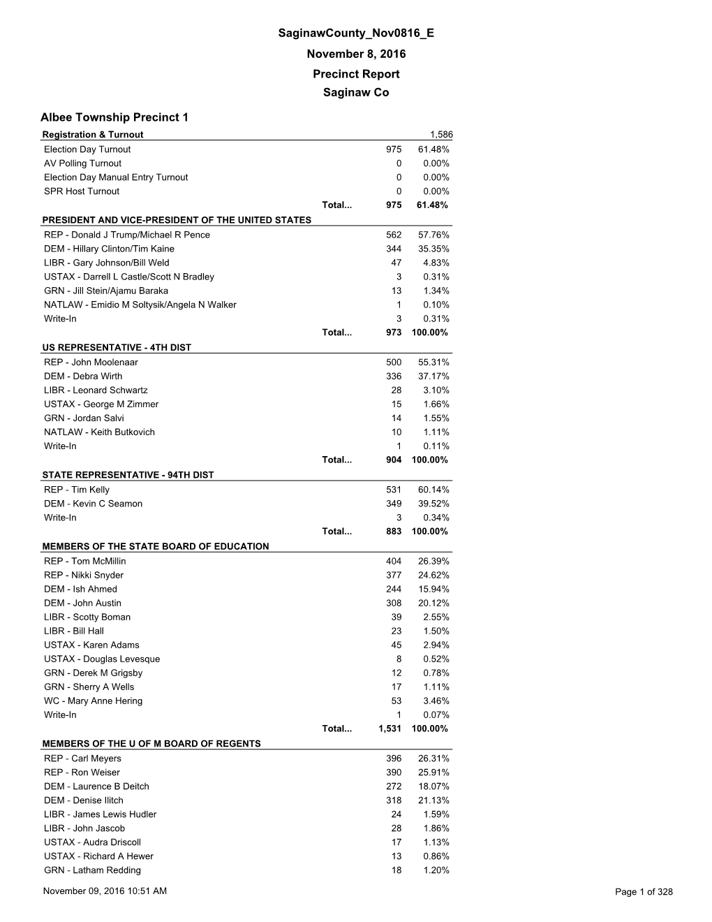 2016 November General Election Precinct Report