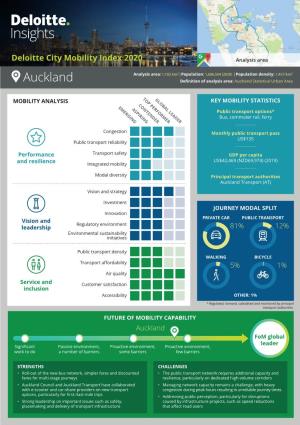 City Mobility Index's Auckland Study