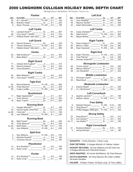 2000 Longhorn Culligan Holiday Bowl Depth Chart
