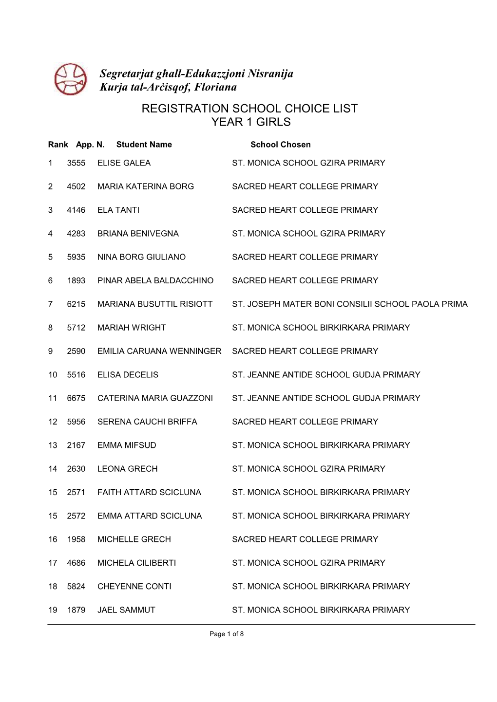 REGISTRATION SCHOOL CHOICE LIST YEAR 1 GIRLS Segretarjat