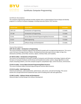 Certificate: Computer Programming