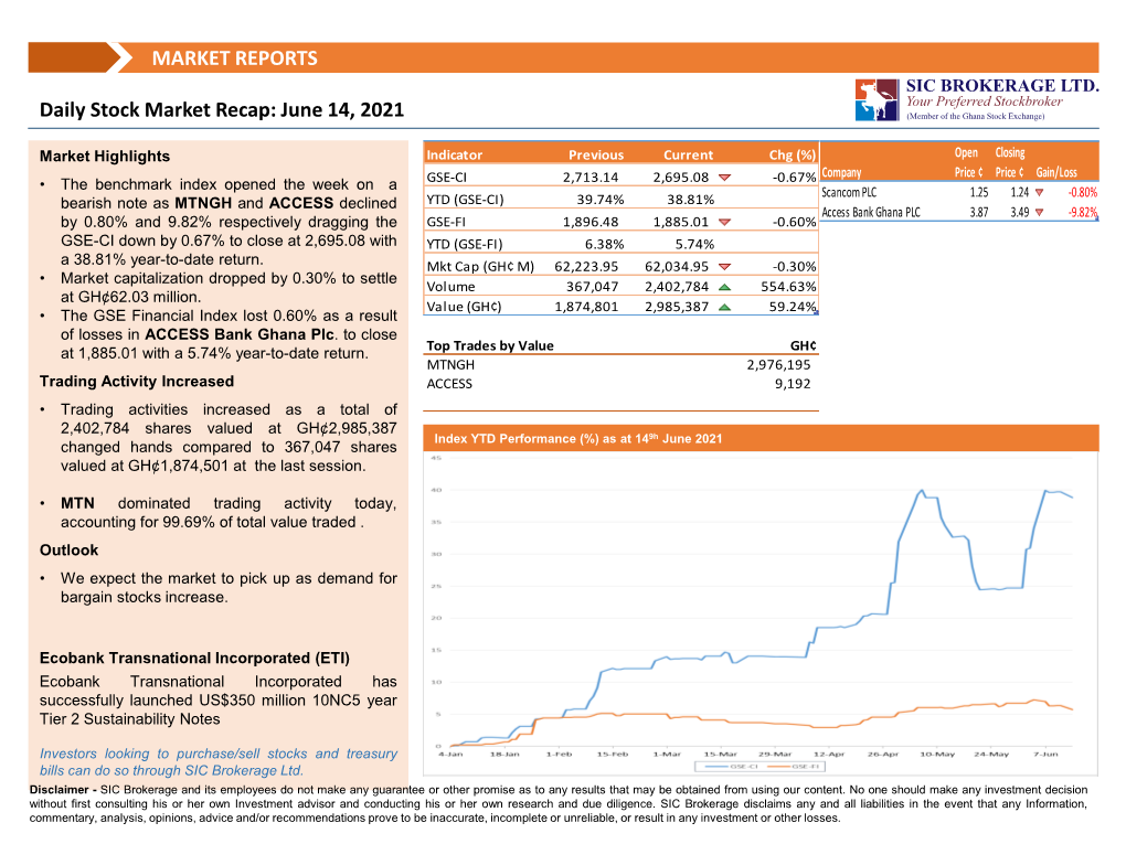 Daily Market Recap