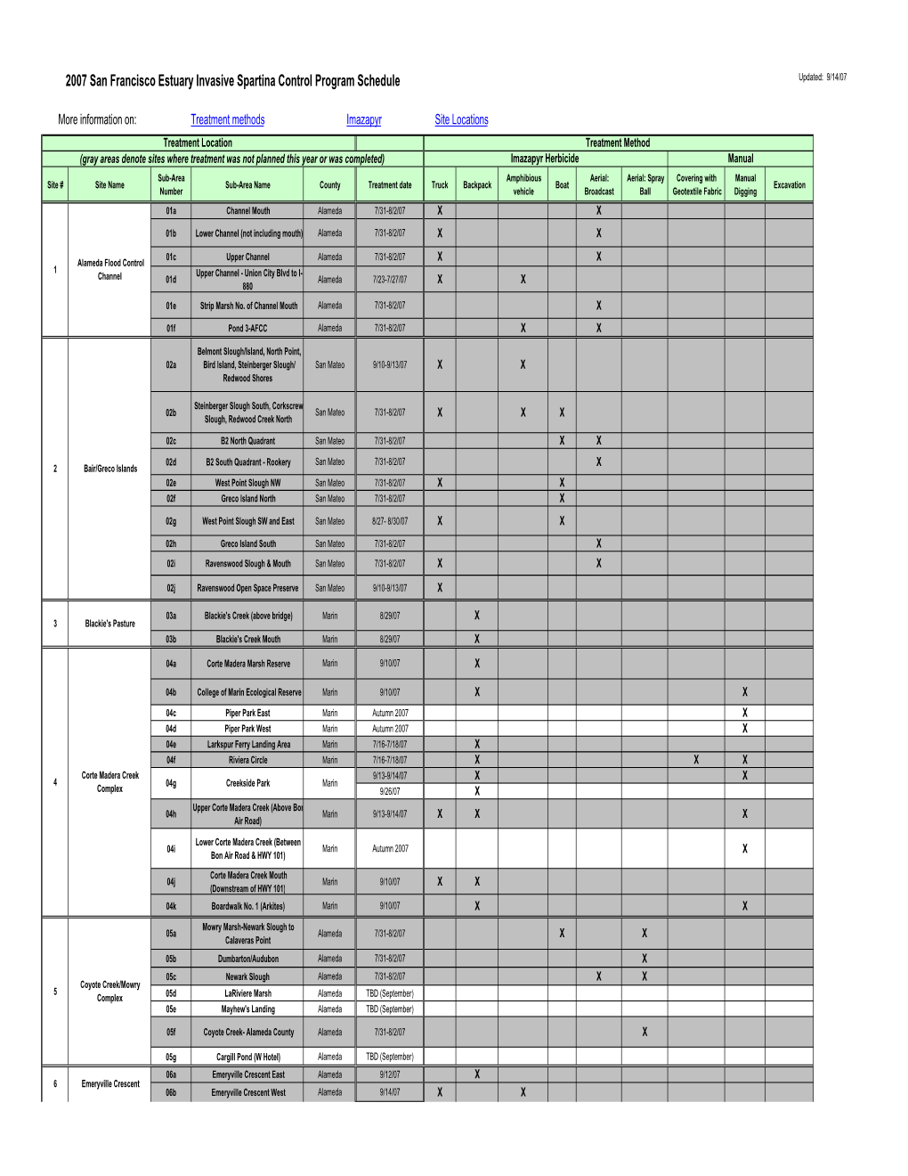 Control Calendar (PDF