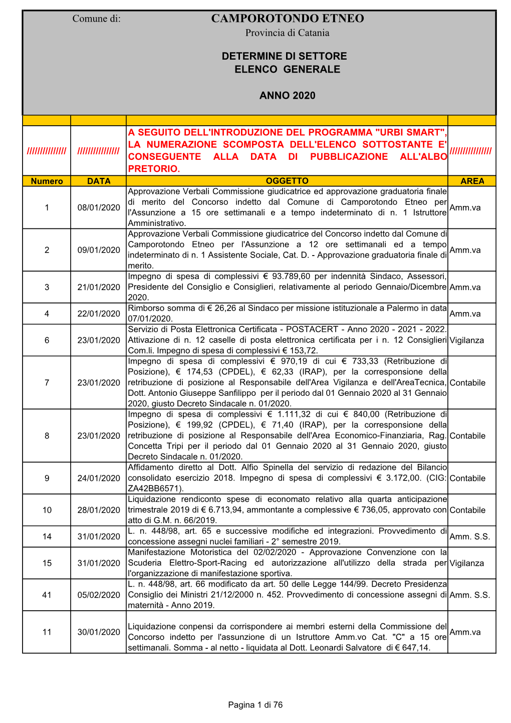 Comune Di Camporotondo Etneo Per 1 08/01/2020 Amm.Va L'assunzione a 15 Ore Settimanali E a Tempo Indeterminato Di N