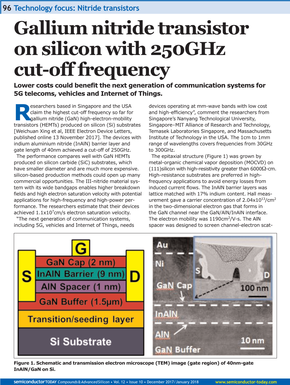 Gallium Nitride Transistor on Silicon with 250Ghz Cut-Off Frequency