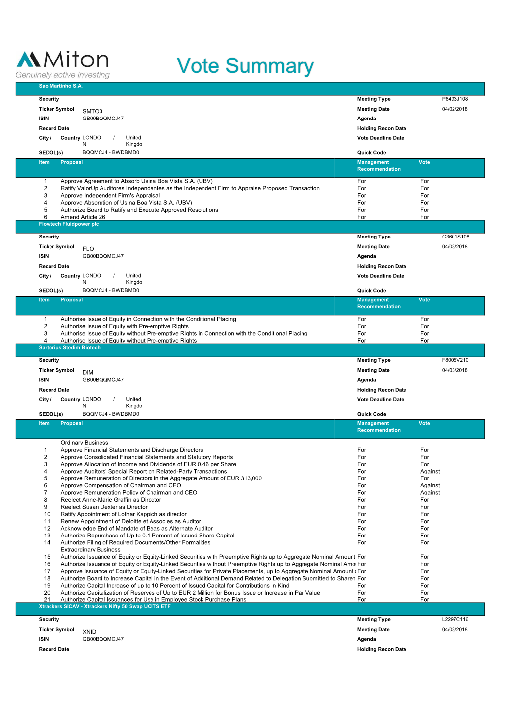 Vote Summary Report