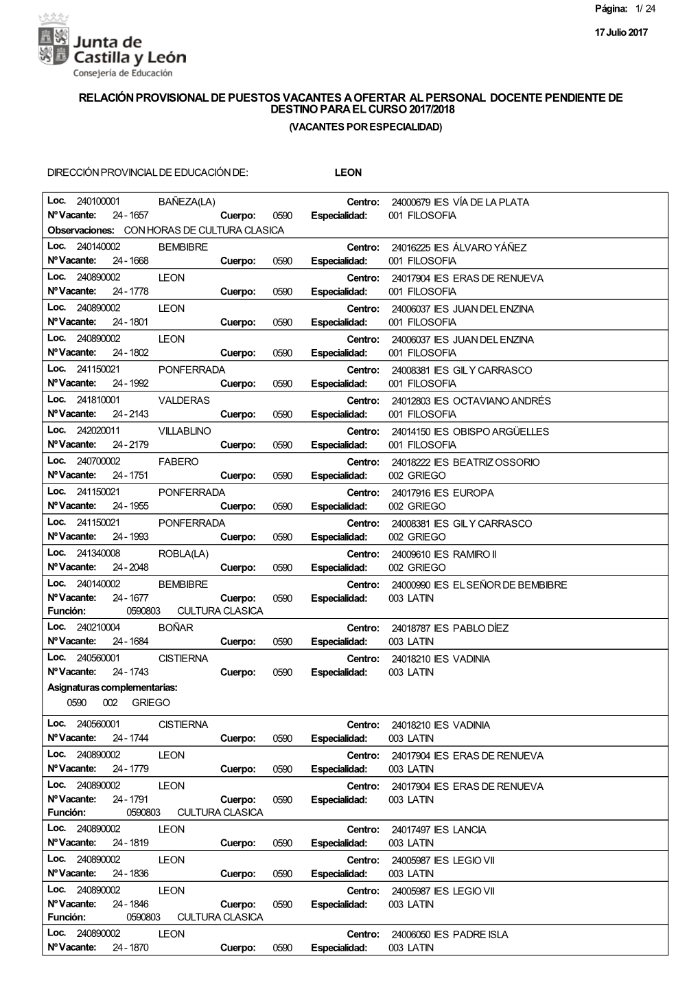 Relación Provisional De Puestos Vacantes a Ofertar Al Personal Docente Pendiente De Destino Para El Curso 2017/2018 (Vacantes Por Especialidad)