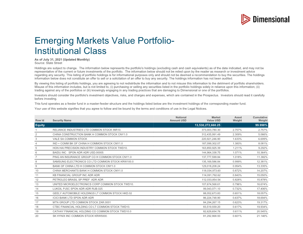 Emerging Markets Value Portfolio- Institutional Class As of July 31, 2021 (Updated Monthly) Source: State Street Holdings Are Subject to Change