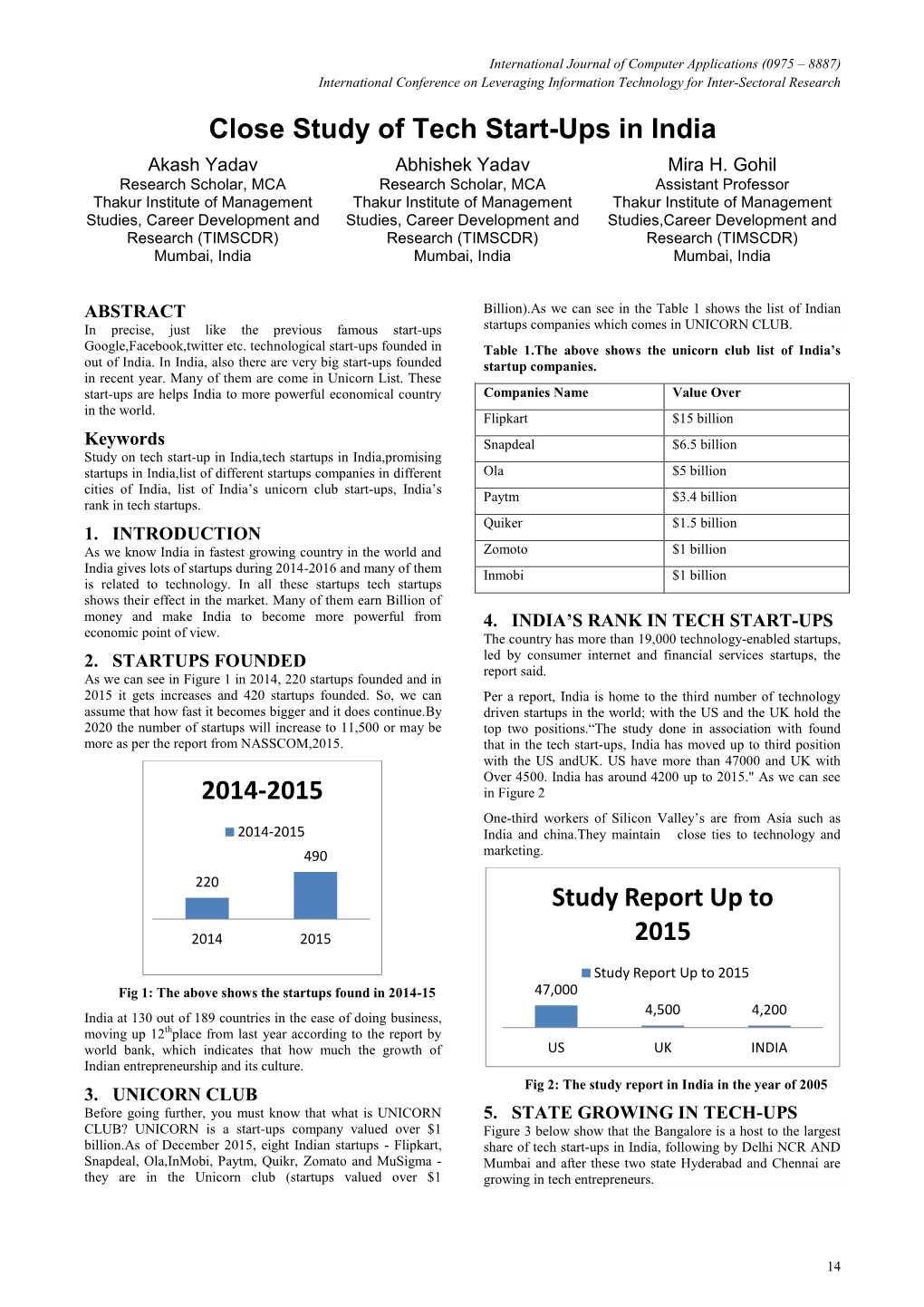 Close Study of Tech Start-Ups in India Akash Yadav Abhishek Yadav Mira H