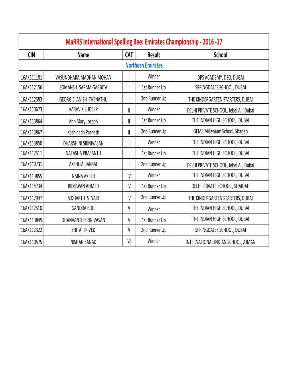 UAE Emirates Oral-2016-17-Winners.Xlsx